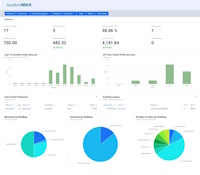 LandlordMax Property Management Software Screenshot: Dashboard